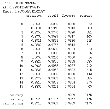 图3 测试与指标显示结果