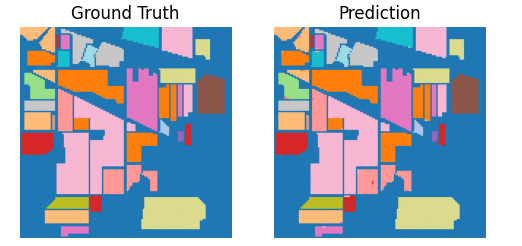 图4 可视化结果